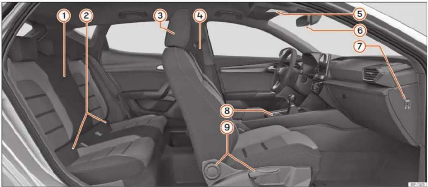 SEAT Leon ST (2022) - Widok wnętrza - 1