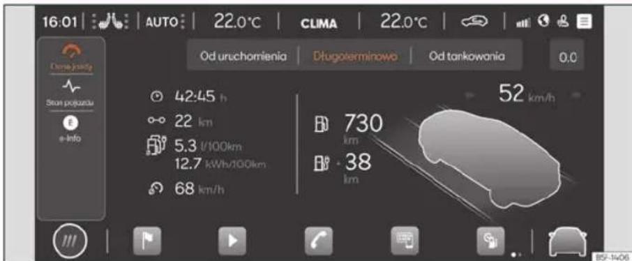 16:01 | AUTO | 22.0°C | CLIMA | 22.0°C | Od uruchomienia | Długoterminowa | Od tankowania | 0,0 42:45 h 22 km 5.3 l/100km 12.7 kWh/100km 68 km/h 730 km 38 km 52 km/h E57-1406