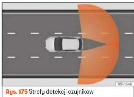 Rys. 175 Strefy detekcji czujników B5F-1346
