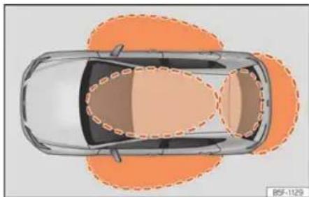 SEAT Leon ST (2020) - Ryglowanie i odryglowanie samochodu za pomocą systemu Keyless\* - 1