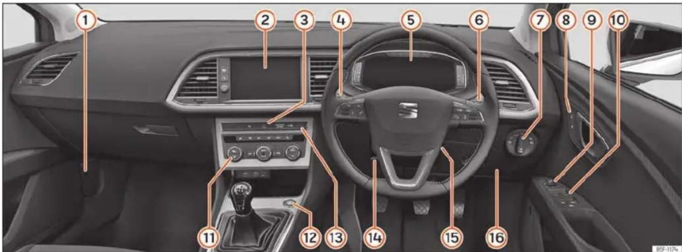 SEAT Leon ST (2020) - Widok ogólny (prawostronny układ kierowniczy) - 1