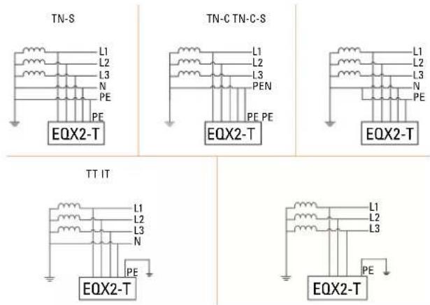 Salicru EQX2 6002-T - Applicable neutral points. - 1