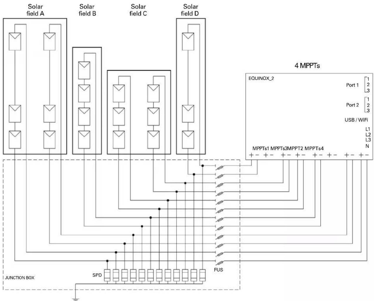 Salicru EQX2 6002-T - Solar field connection. - 14
