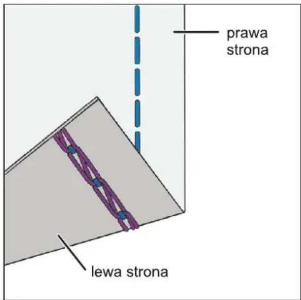 prawa strona lewa strona