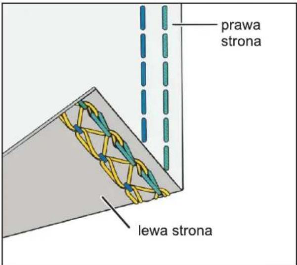 prawa strona lewa strona
