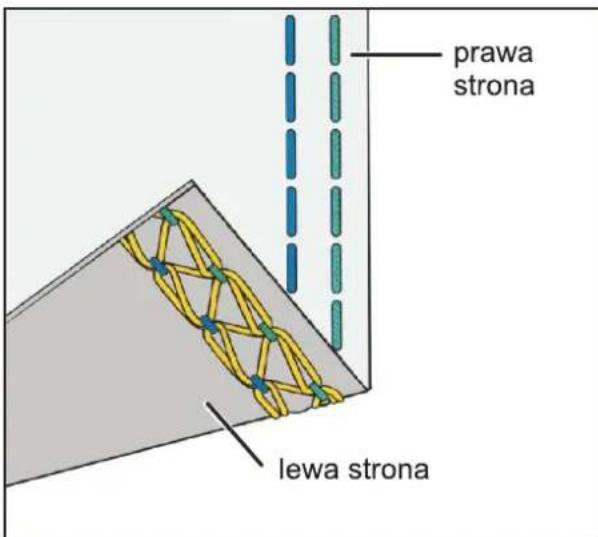 prawa strona lewa strona