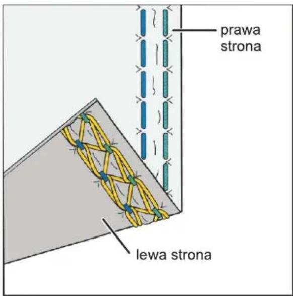 prawa strona lewa strona