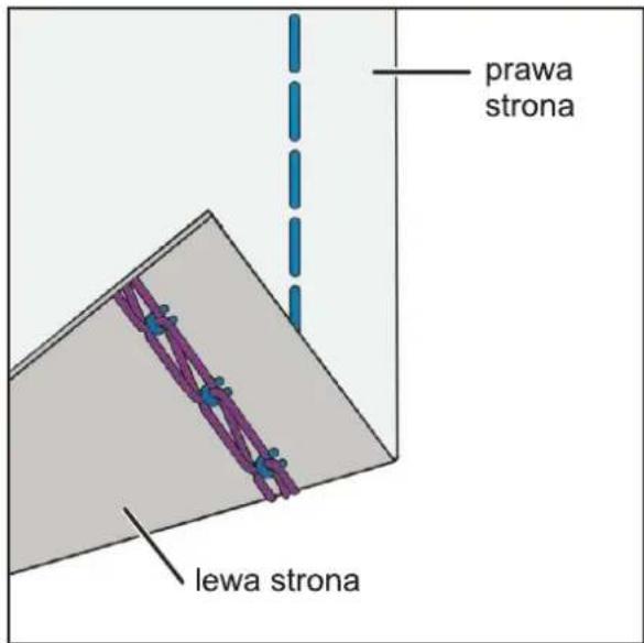 prawa strona lewa strona