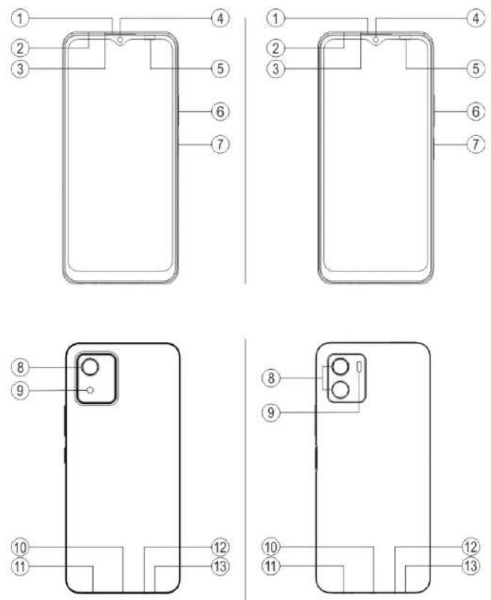 VIVO Y01 - Informacje o wyglądzie zewnętrznym telefonu - 1