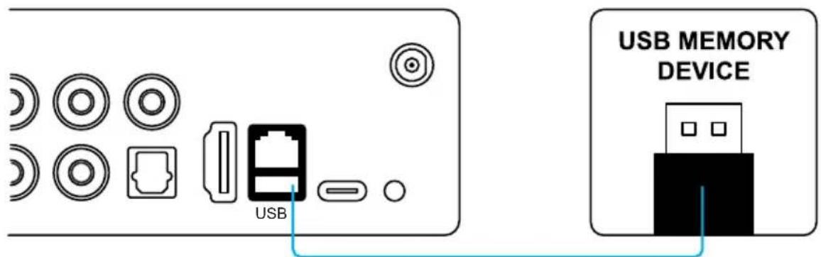 USB USB MEMORY DEVICE