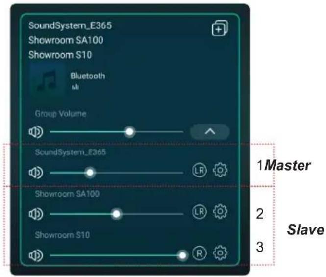 SoundSystem_E365 Showroom SA100 Showroom S10 Bluetooth Group Volume SoundSystem_E365 Showroom SA100 Showroom S10 1Master 2 3 Slave