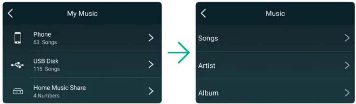 My Music Phone 63 Songs > USB Disk 115 Songs > Home Music Share 4 Numbers > Music Songs > Artist > Album >