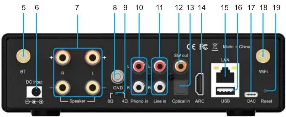 5 6 7 8 9 10 11 12 13 14 15 16 17 18 19 BT DC input Speaker GND 8Ω 4Ω Phono in Line in Optical in ARC USB DAC Reset Made in China LAN WiFi