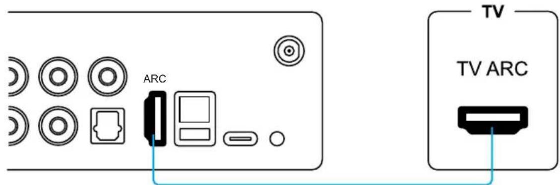 Arylic H50 - Line in - 3
