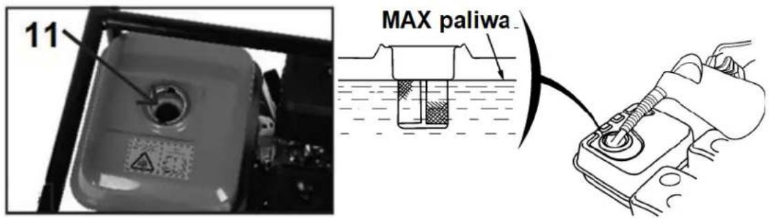 11 MAX paliwa