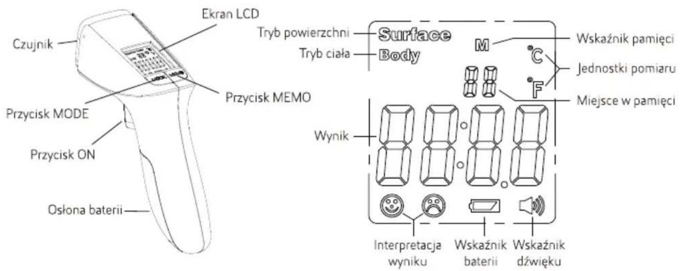 Czujnik Przycisk MODE Przycisk ON Osłona baterii Ekran LCD Tryb powierzchni Tryb ciała Surface Body M Wskaźnik pamięci Jednostki pomiaru F Miejsce w pamięci Wynik Interpretacja wyniku Wskaźnik baterii Wskaźnik dźwięku