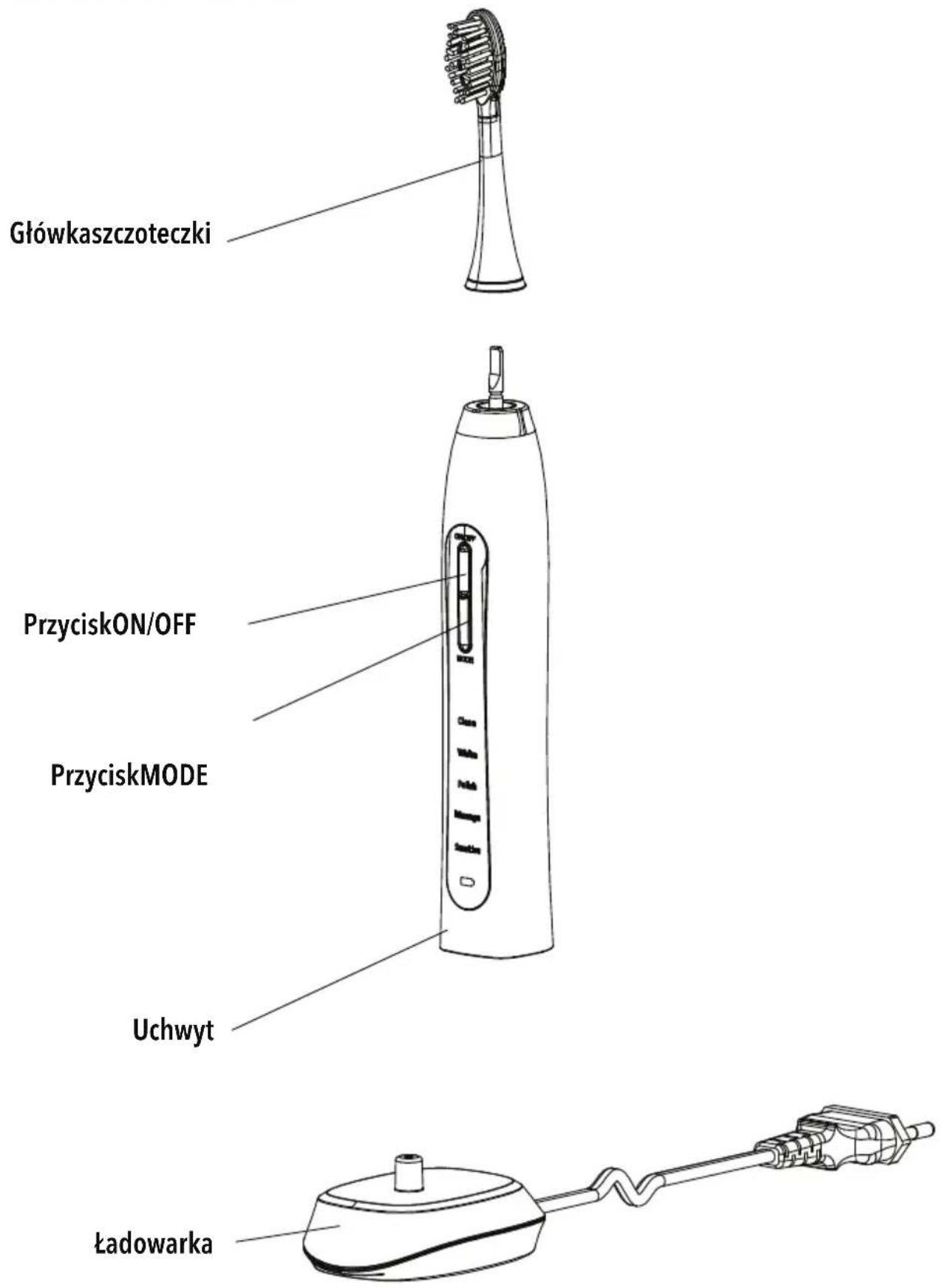 Główkaszczoteczki PrzyciskON/OFF PrzyciskMODE Uchwyt Ładowarka