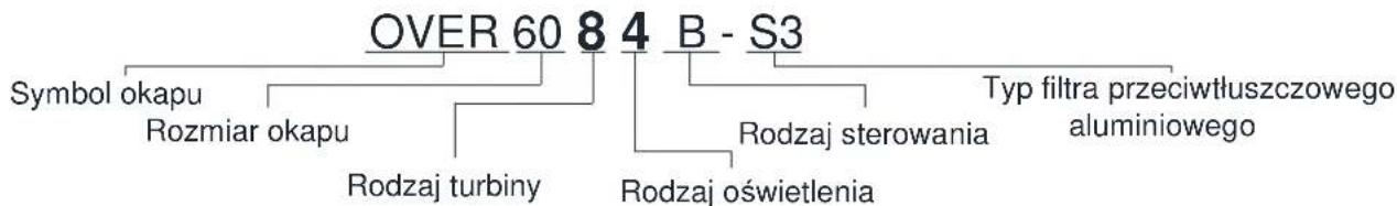 MAAN Vertical 60 - Schemat czytania kodu towaru - 1