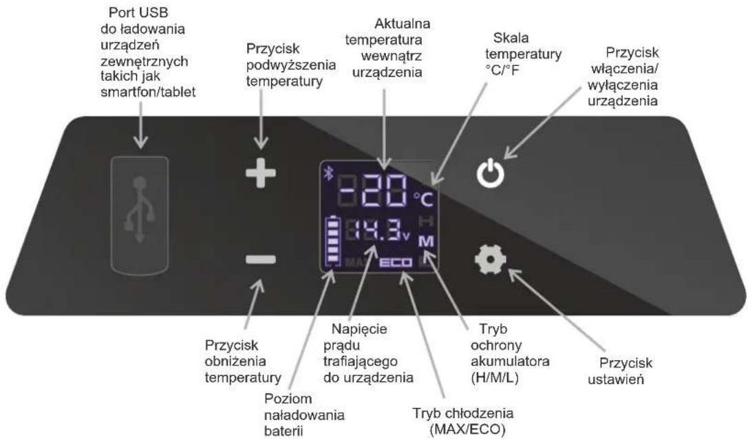 Port USB do ładowania urządzeń zewnętrznych takich jak smartfon/tablet Przycisk podwyższenia temperatury Aktualna temperatura wewnątrz urządzenia Skala temperatury °C/°F Przycisk włączenia/ wyłączenia urządzenia -20 °C 14.3 V H ECO Przycisk obniżenia temperatury Napięcie prądu trafiającego do urządzenia Tryb ochrony akumulatora (H/M/L) Przycisk ustawień Poziom naładowania baterii Tryb chłodzenia (MAX/ECO)
