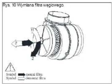 Rys. 10 Wymiana filtra węgiowego Symbol Symbol mutual filtra demanat filtra