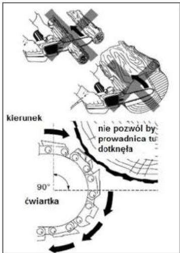 kierunek nie pozwól by prowadnica tu dotknęła 90° ćwiartka