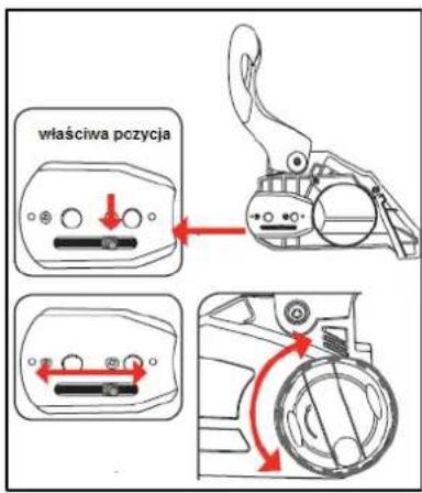 właściwa pczycja