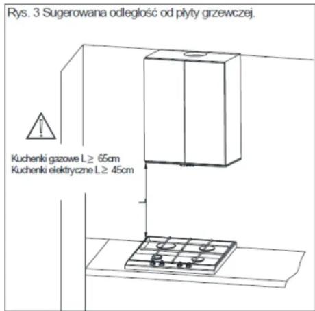 Rys. 3 Sugerowana odległość od płyty grzewczej. Kuchenki gazowe L≥ 65cm Kuchenki elektryczne L≥ 45cm