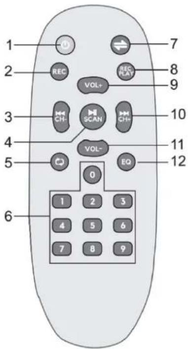 1 2 3 4 5 6 7 8 9 10 11 12 REC RELAT VOL+ VOL- EQ VOL- CH+ SCAN CH+ 0 1 2 3 4 5 6 7 8 9