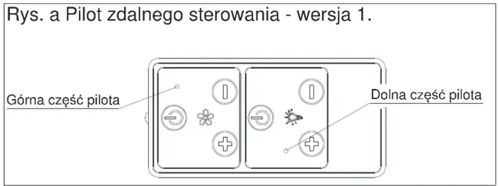 MAAN Elba W 731 - ■ Sterowanie oświetleniem: - 1