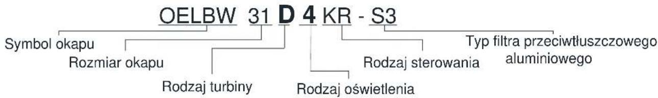 MAAN Elba W 731 - Schemat czytania kodu towaru - 1