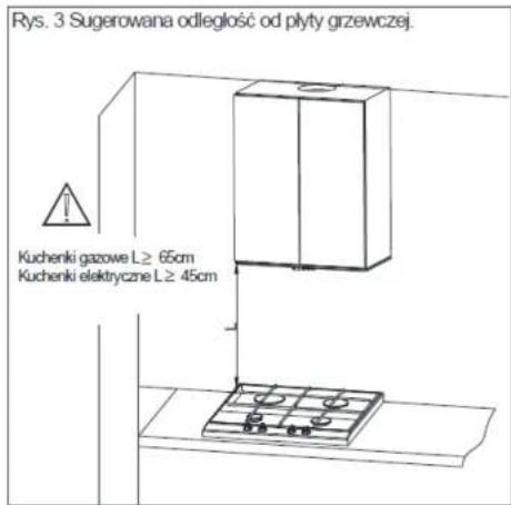 Rys. 3 Sugerowana odległość od płyty grzewczej. Kuchenki gazowe L≥ 65cm Kuchenki elektryczne L≥ 45cm