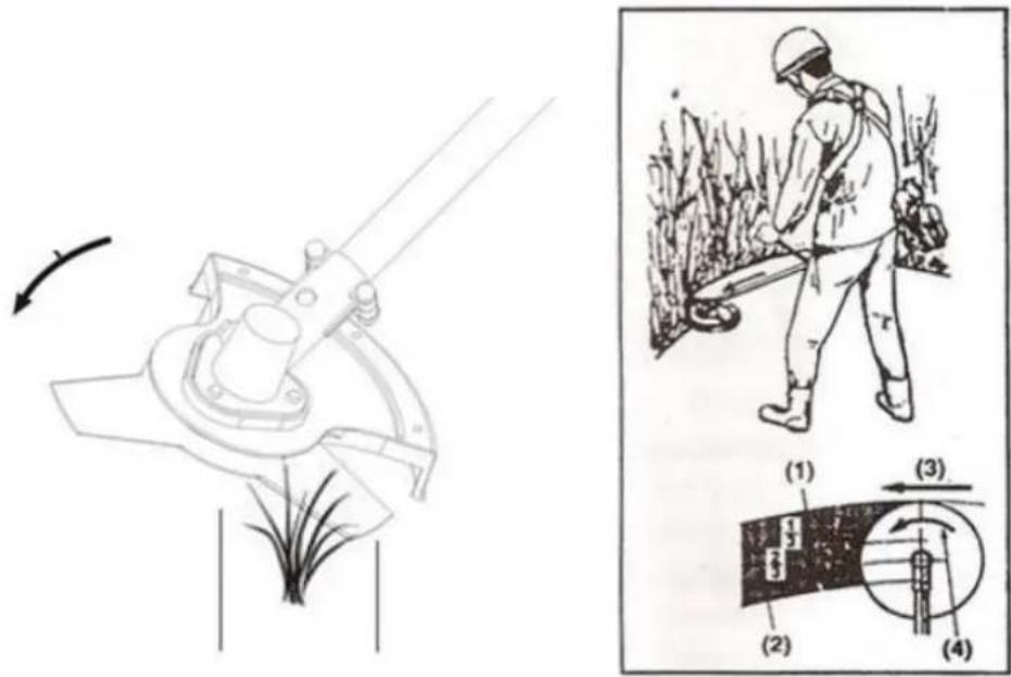 Handy TMK325 - Wykaszanie – za pomocą tarczy tnącej - 3
