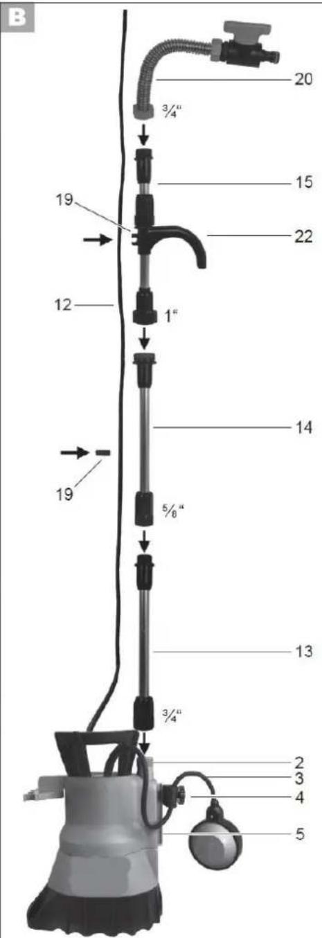 B 20 3/4" 15 22 19 12 1" 14 19 5/6" 13 3/4" 2 3 4 5