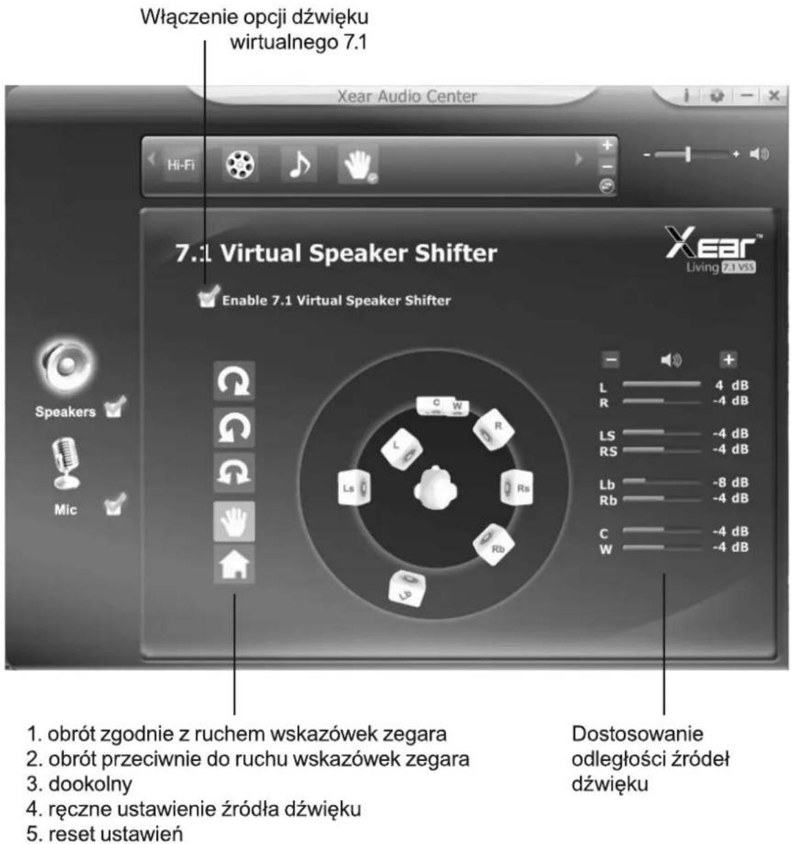 Włączenie opcji dźwięku wirtualnego 7.1 Xear Audio Center 7.1 Virtual Speaker Shifter Enable 7.1 Virtual Speaker Shifter XEAR™ Living 2.1VSS Speakers Mic L 4 dB R -4 dB LS -4 dB RS -4 dB Lb -8 dB Rb -4 dB C -4 dB W -4 dB Lp C W R Rs Rs Dostosowanie odległości źródeł dźwięku 1. obrót zgodnie z ruchem wskazówek zegara 2. obrót przeciwnie do ruchu wskazówek zegara 3. dookolny 4. ręczne ustawienie źródła dźwięku 5. reset ustawień