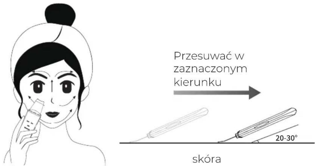 Przesuwać w zaznaczonym kierunku skóra 20-30°