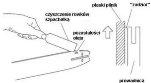 czyszczenie rowków szpachelką pozostałości oleju płaski pilnik "zadzior" prowadnica