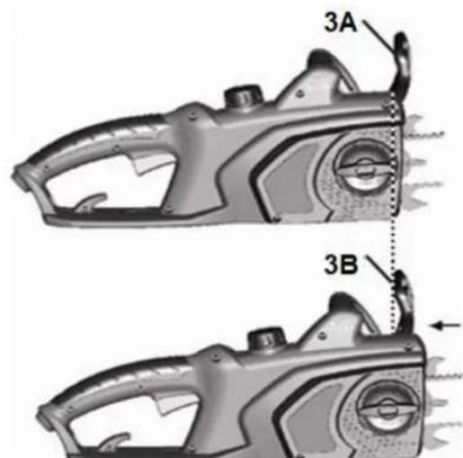 3A 3B