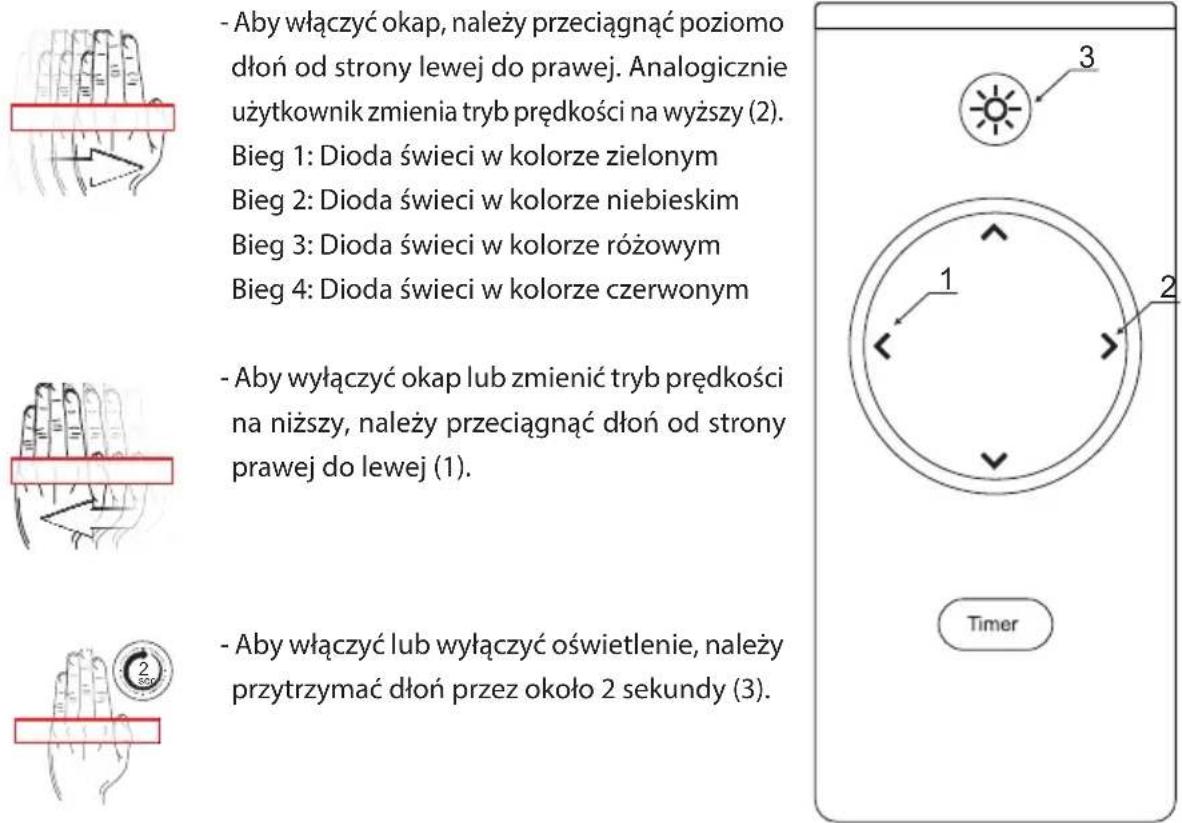 Vdb Flat Gest 60 - Działanie okapu - 1