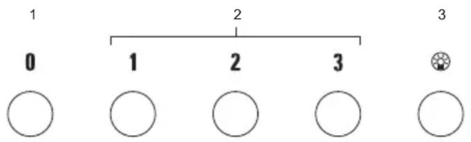 1 2 3 0 1 2 3
