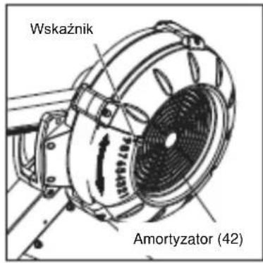 Wskaźnik Amortyzator (42)
