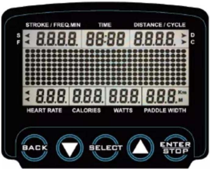 STROKE / FREQ.MIN TIME DISTANCE / CYCLE S 8.8.8. 88:88 8.8.8. D F HEART RATE CALORIES WATTS PADDLE WIDTH BACK SELECT ENTER STOP