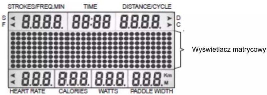 STROKES/FREQ.MIN TIME DISTANCE/CYCLE S F 8.8.8. 88:88 8.8.8. D C Wyswietlacz matrycowy HEART RATE CALORIES WATTS PADDLE WIDTH 8.8.8. 8.8.8. 8.8.8. 8.8.8 Km M