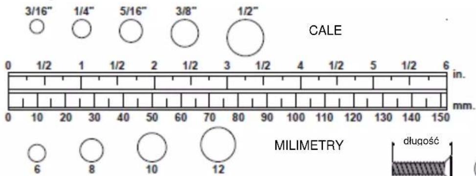 3/16" 1/4" 5/16" 3/8" 1/2" CALE 0 1/2 1 1/2 2 1/2 3 1/2 4 1/2 5 1/2 6 in. mm. MILIMETRY długość 6 8 10 12
