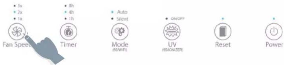 3x 2x 1x Fan Speed Timer 8h 4h 1h Auto Silent ON/OFF Mode (B/S/WiFi) UV (B/SIONIZER) Reset Power