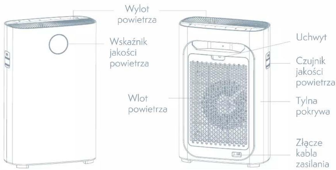 Wylot powietrza Wskaźnik jakości powietrza Wlot powietrza Uchwyt Czujnik jakości powietrza Tylna pokrywa Złącze kabla zasilania