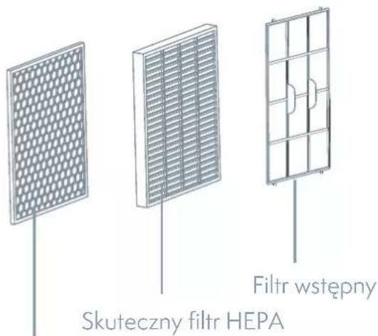 Skuteczny filtr HEPA Filtr wstępny