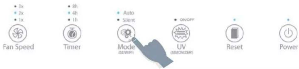 • 3x • 2x • 1x Fan Speed Timer • 8h • 4h • 1h • Auto • Silent • ON/OFF Mode (ES/MFR) UV (ES/IONIZER) Reset Power