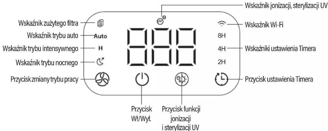 Wskaźnik zużytego filtra Wskaźnik trybu auto Wskaźnik trybu intensywnego Wskaźnik trybu nocnego Przycisk zmiany trybu pracy 8H 4H 2H Wskaźnik Wi-Fi Wskaźniki ustawienia Timera Przycisk ustawienia Timera Przycisk Wł/Wył. Przycisk funkcji jonizacji i sterylizacji UV