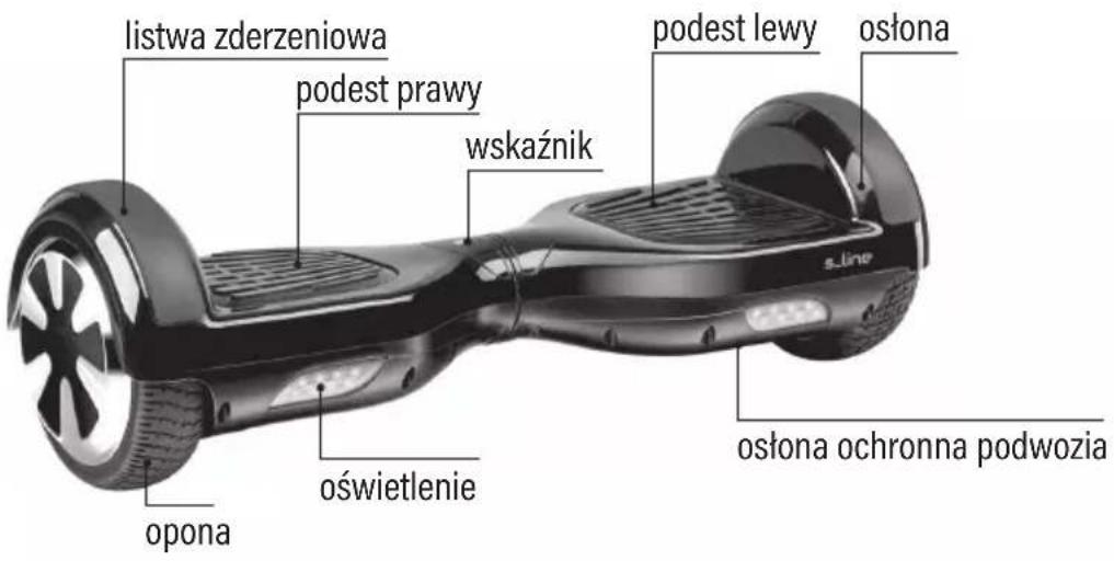 Götze & Jensen SB101B - OPIS URZĄDZENIA - 1