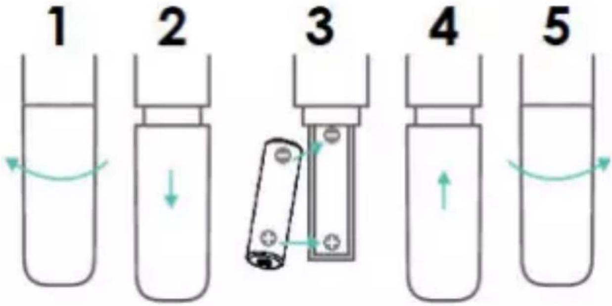 1 2 3 4 5